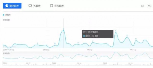 提煉12個(gè)方法，告訴你如何運(yùn)營好被忽視的評論區(qū)！