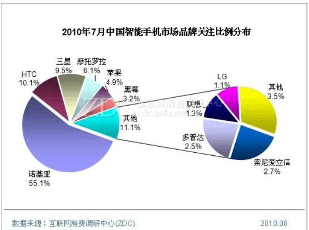多案例詳解：用戶留存率該如何提升？