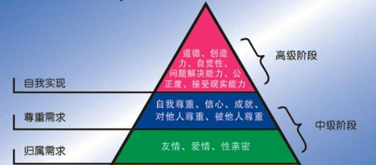 從愿景到福利，一步步教你做社群運營