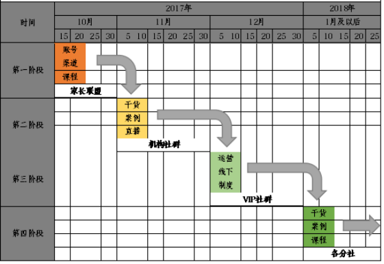 精簡有貨：如何撰寫社群運(yùn)營方案？