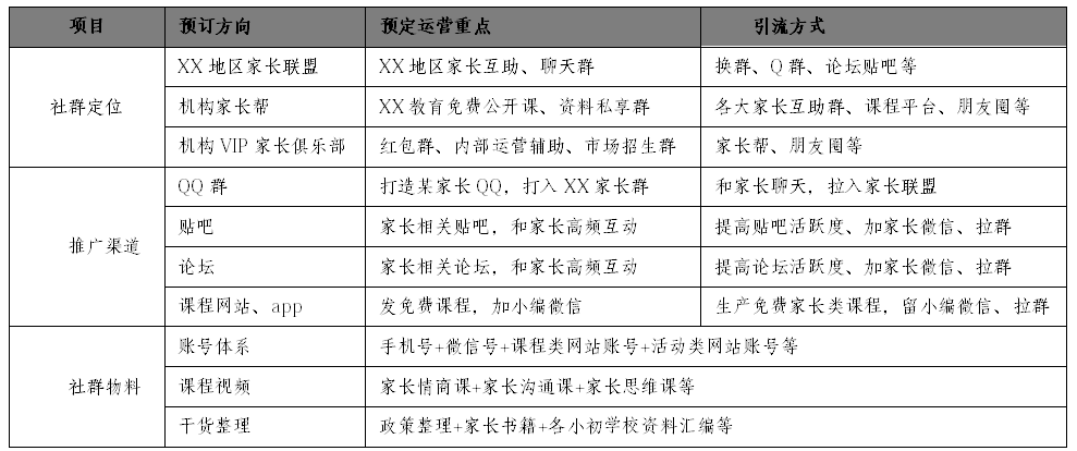 精簡有貨：如何撰寫社群運(yùn)營方案？