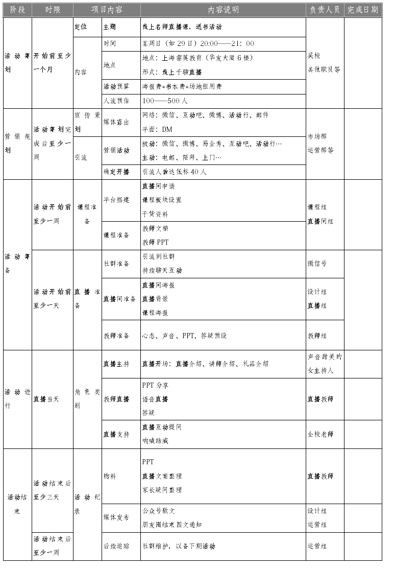 精簡有貨：如何撰寫社群運(yùn)營方案？