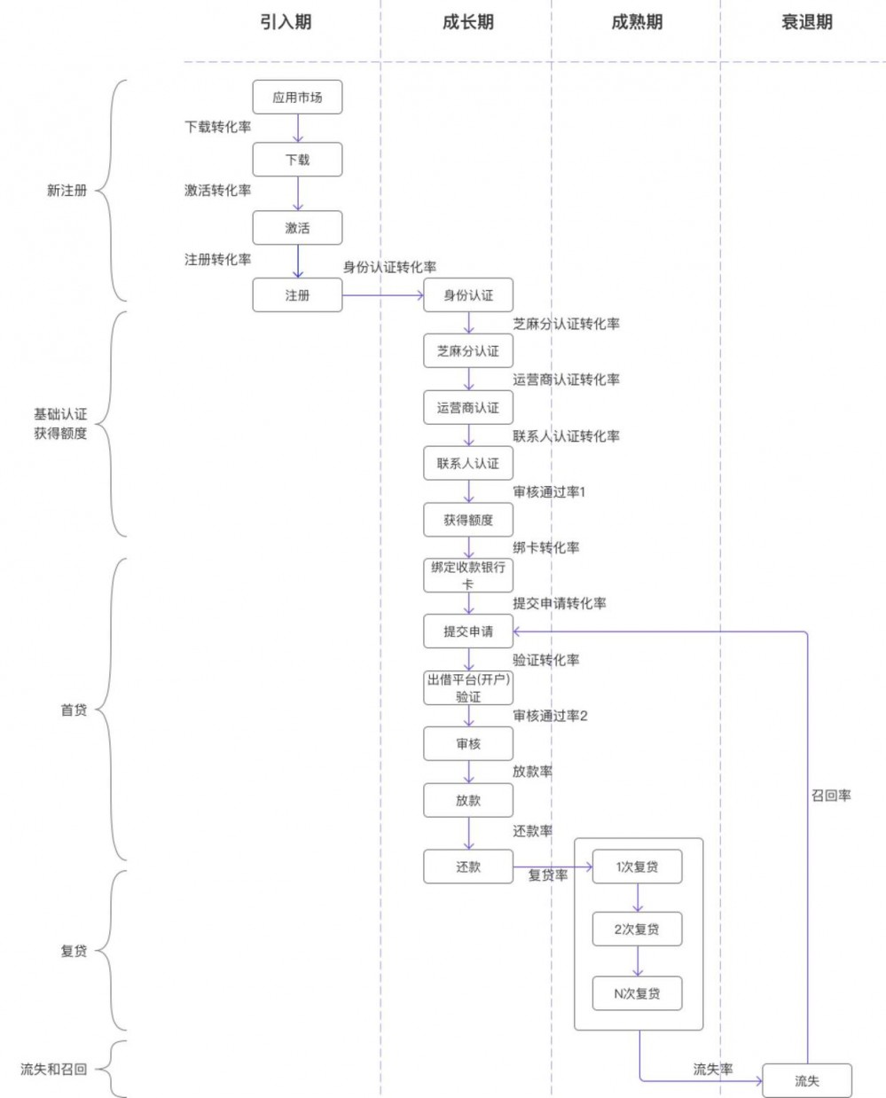 從“3W1H模型”說開，談現(xiàn)金貸產(chǎn)品如何提升各環(huán)節(jié)轉(zhuǎn)化率