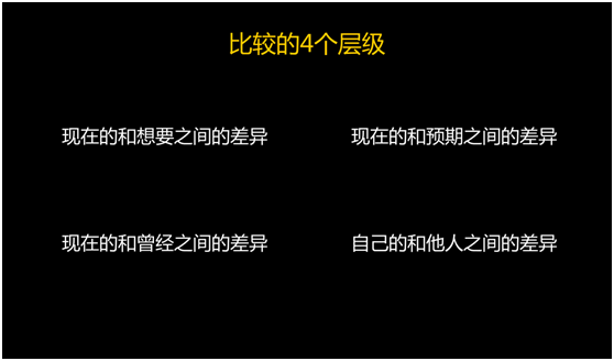 玩懂用戶的“比較心理”，讓文案贏在起跑線！