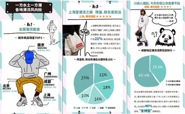 洞察|“娚”潮是什么？這份報(bào)告讓你3分鐘讀懂年輕人的潮流觀！