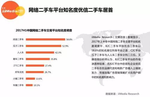 瓜子、人人二人車(chē)開(kāi)撕，“銷(xiāo)量全國(guó)領(lǐng)先”正成為行業(yè)大戰(zhàn)火藥桶