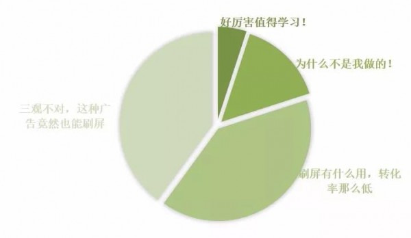 廣告人不敢公開的10個真相！