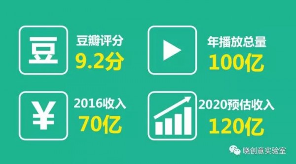 哼哧哼哧！小豬佩奇：成功兒童IP背后的商業(yè)邏輯和方法論