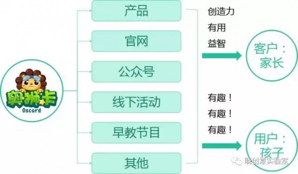 哼哧哼哧！小豬佩奇：成功兒童IP背后的商業(yè)邏輯和方法論