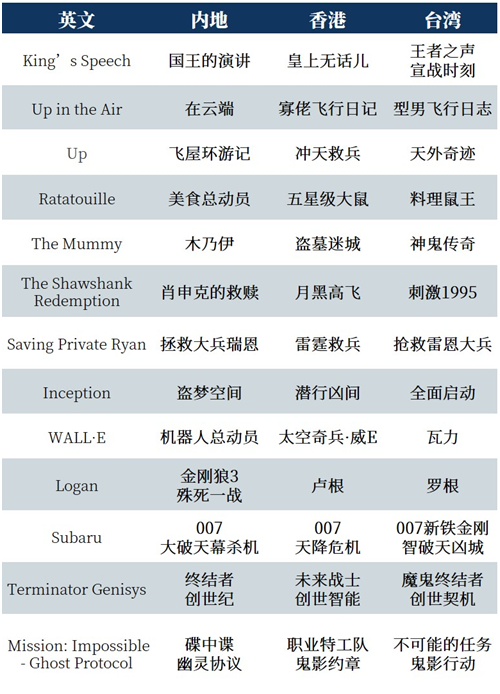 看看這些品牌名，香港和臺(tái)灣的品牌館到底有多“不正經(jīng)”