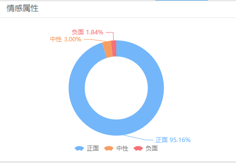 一夜爆火的《國家寶藏》竟然是新媒體營銷的教科書——媒體營銷人士必看