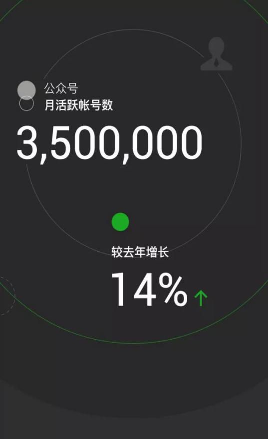 2018年微信公眾號發(fā)展趨勢預(yù)測