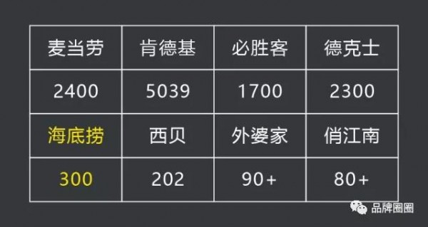 海底撈這么出名，但它的Slogan是啥呢？