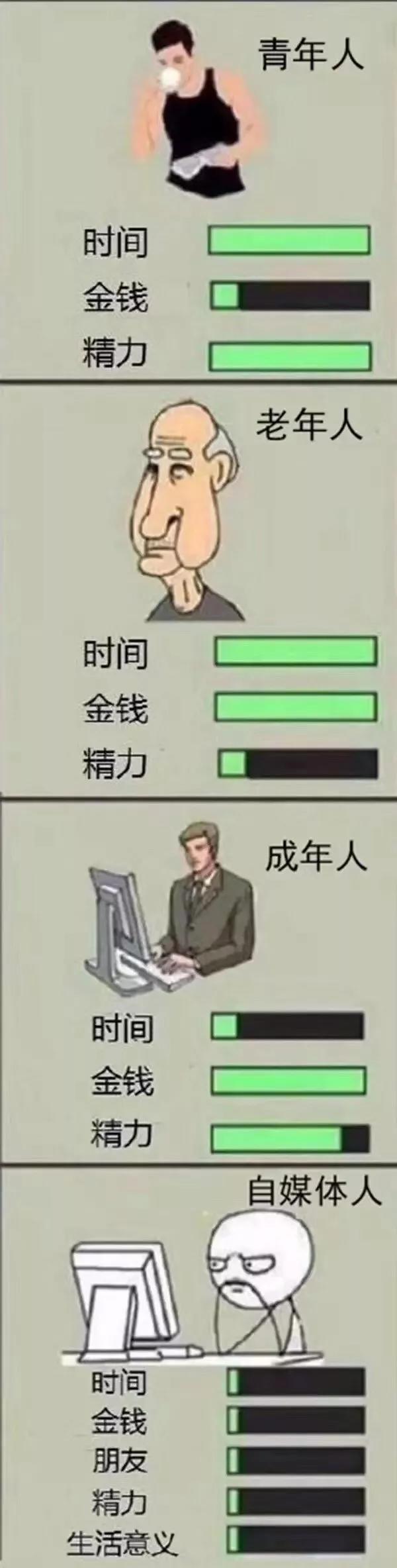 廣告人2017年朋友圈段子合輯【完整版】