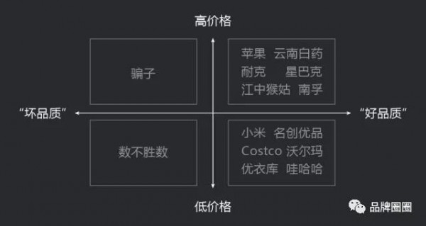 干貨|低價(jià)策略，不是誰(shuí)都能玩的起的...