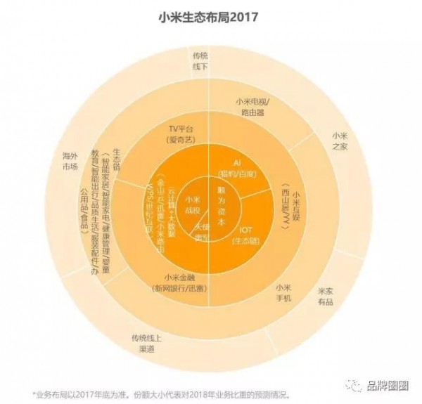 干貨|低價(jià)策略，不是誰(shuí)都能玩的起的...