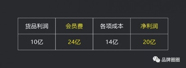 干貨|低價(jià)策略，不是誰(shuí)都能玩的起的...