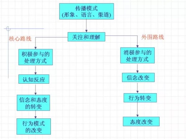 掌握這兩條 讓你的文案帶來真金白銀