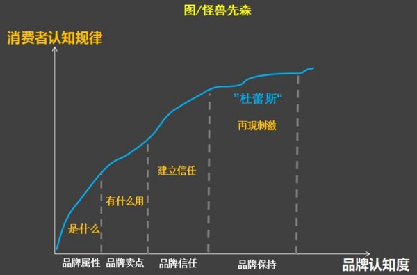 模仿杜蕾斯等品牌的文案，為什么效果反而會(huì)差？