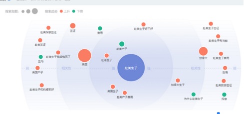 App在元旦推廣多關(guān)注些同行的數(shù)據(jù)
