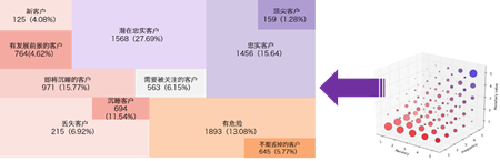 如何讓用戶只對(duì)你的品牌感興趣？這兩件事必須做好