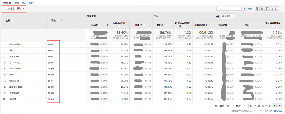 用戶群體分析：如何獲取用戶信息以及如何利用？