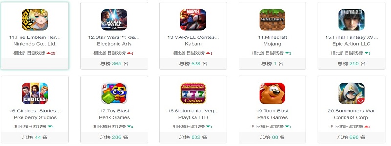 2017年12月份下旬國外有哪些熱門游戲類app圖片
