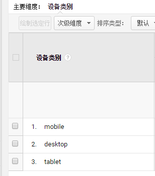 用戶群體分析：如何獲取用戶信息以及如何利用？