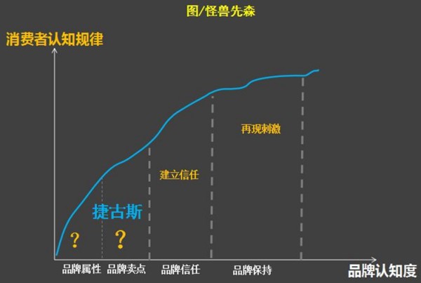模仿杜蕾斯等品牌的文案，為什么效果反而會(huì)差？