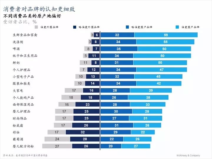 麥肯錫2017年中國消費(fèi)者報(bào)告：“90后”正成為消費(fèi)新引擎