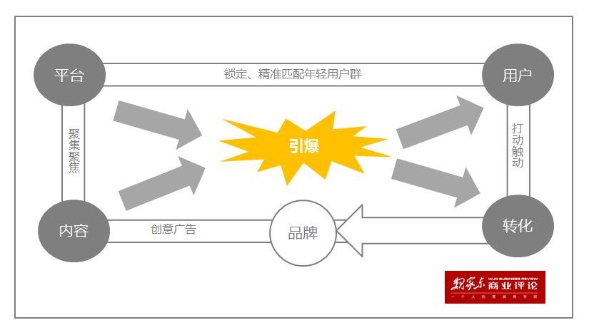 誰說95后年輕人不care公益？只不過是你沒有：好內(nèi)容、準用戶、深互動、快行動！