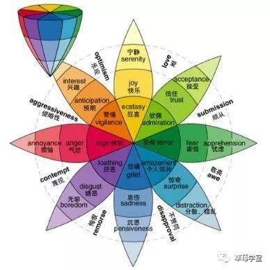深度|如何科學地為內(nèi)容添加情緒