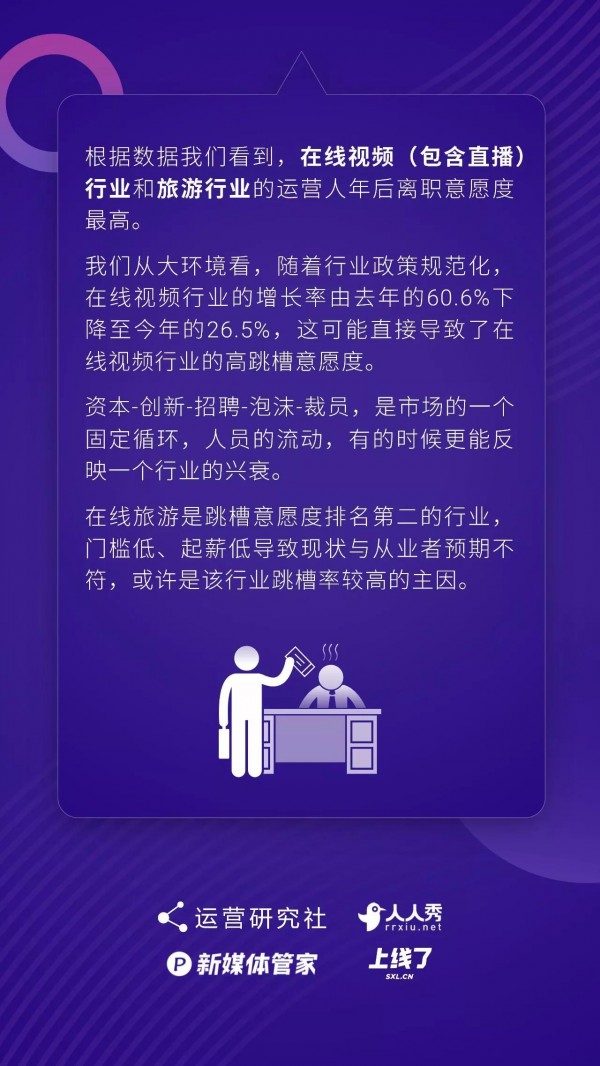 運(yùn)營(yíng)人生存現(xiàn)狀報(bào)告白皮書(shū)！69.8%的運(yùn)營(yíng)月薪低于 8k……