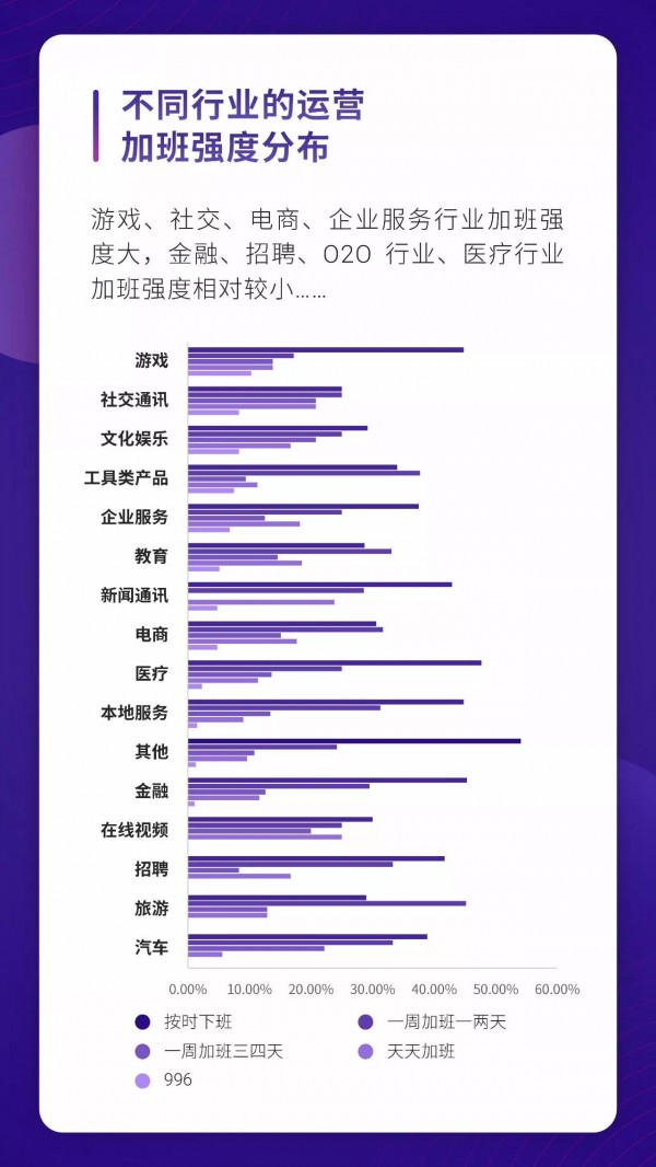 運(yùn)營(yíng)人生存現(xiàn)狀報(bào)告白皮書(shū)！69.8%的運(yùn)營(yíng)月薪低于 8k……