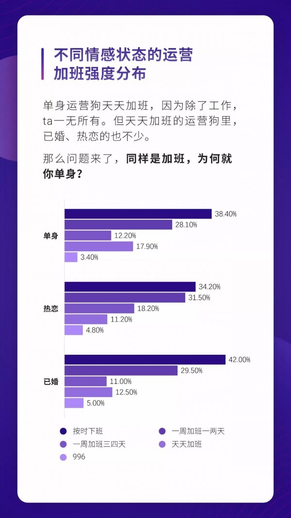 運(yùn)營(yíng)人生存現(xiàn)狀報(bào)告白皮書(shū)！69.8%的運(yùn)營(yíng)月薪低于 8k……