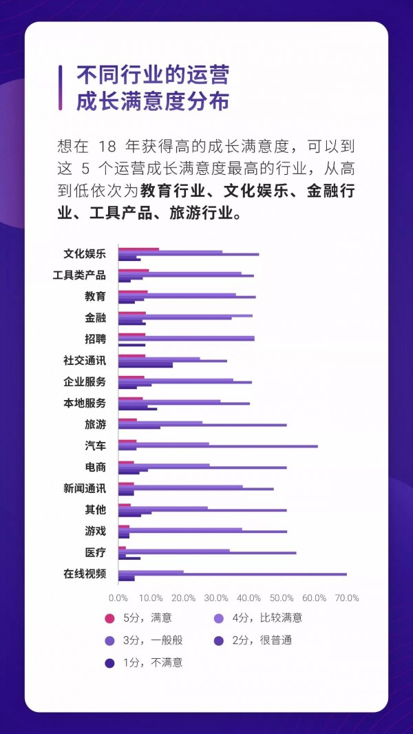 運(yùn)營(yíng)人生存現(xiàn)狀報(bào)告白皮書(shū)！69.8%的運(yùn)營(yíng)月薪低于 8k……