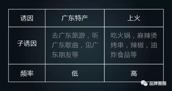 為什么“土特產(chǎn)”很難做成大品牌？