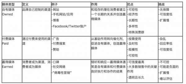 說出來你別不信，這套營銷模型我們錯(cuò)用了10年！