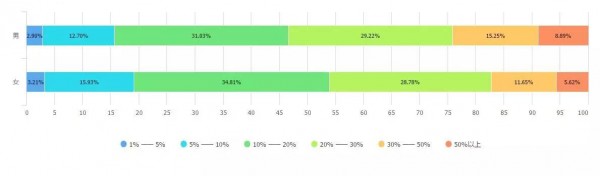 2017最新廣告行業(yè)薪資報(bào)告