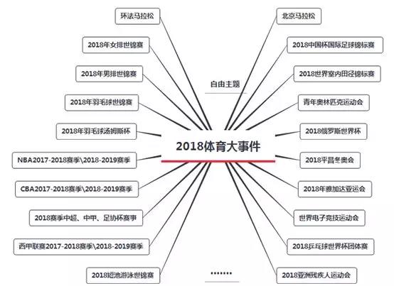 2018體育營銷：大事&大勢