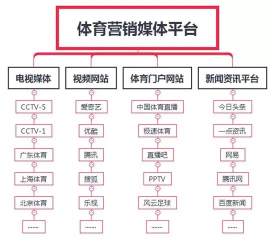 2018體育營銷：大事&大勢