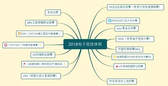 2018體育營銷：大事&大勢