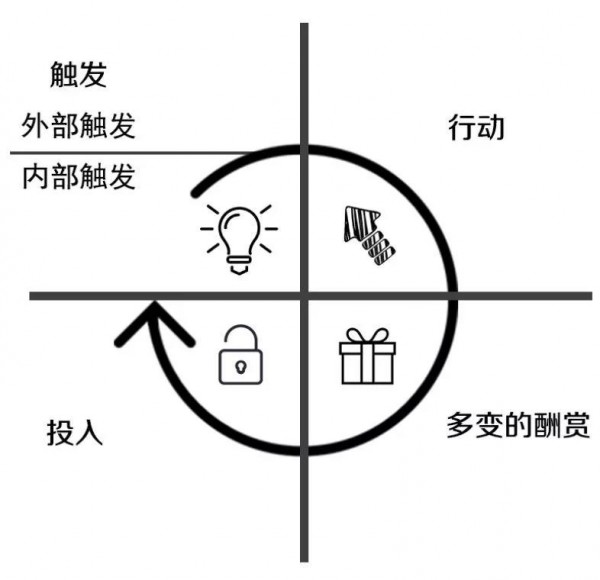 ?“旅行青蛙”、“跳一跳”、“沖頂大會”所有刷屏事件都可以用這個模型來解釋