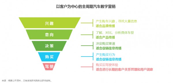 2017年中國汽車數(shù)字營銷案例研究報告