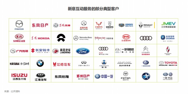 2017年中國汽車數(shù)字營銷案例研究報告