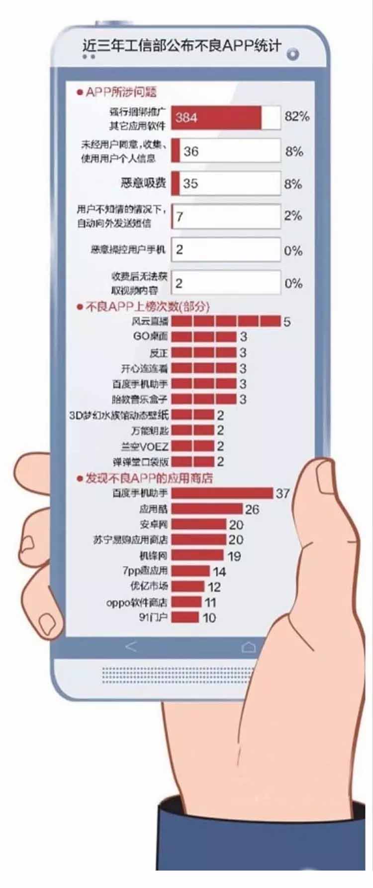 不良APP