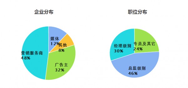 2018的第一份自我投資，就決定是你了！