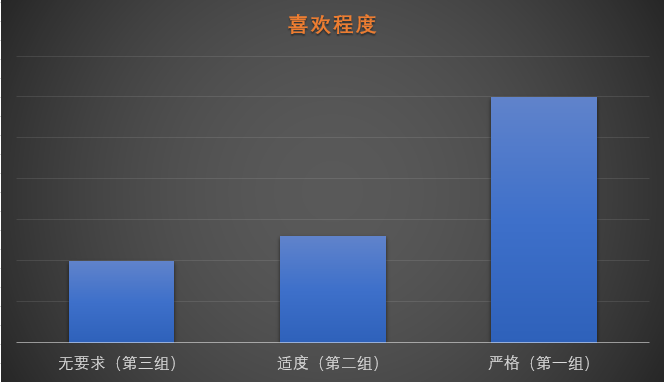 2招，巧妙規(guī)避“買家悔意”