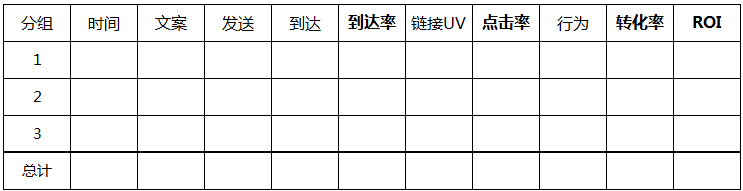 從營銷角度，淺析SMS短信與App Push消息推送