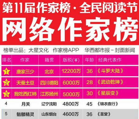 日更新超1.5億字，小說竟也能自動生成！網文將被毀滅還是被拯救？